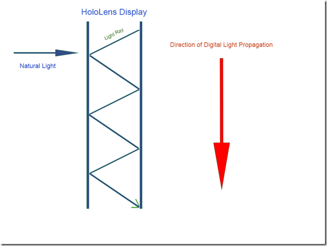 hl_display_diagram